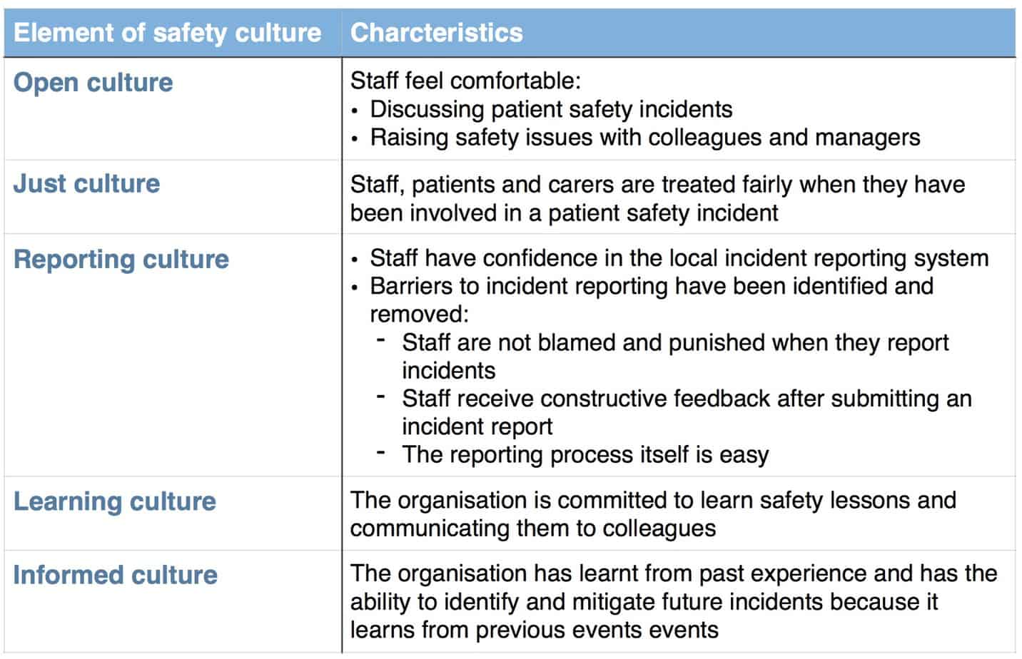 human-factors-paediatric-emergencies